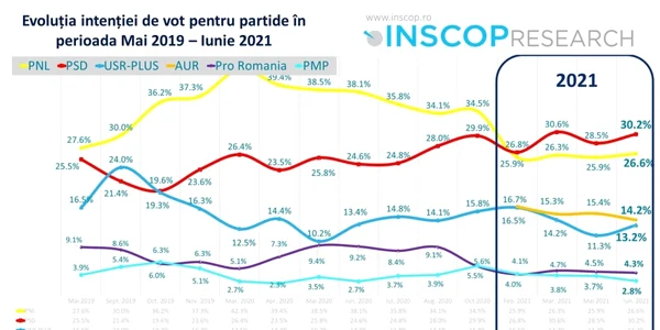 sondaj inscop
