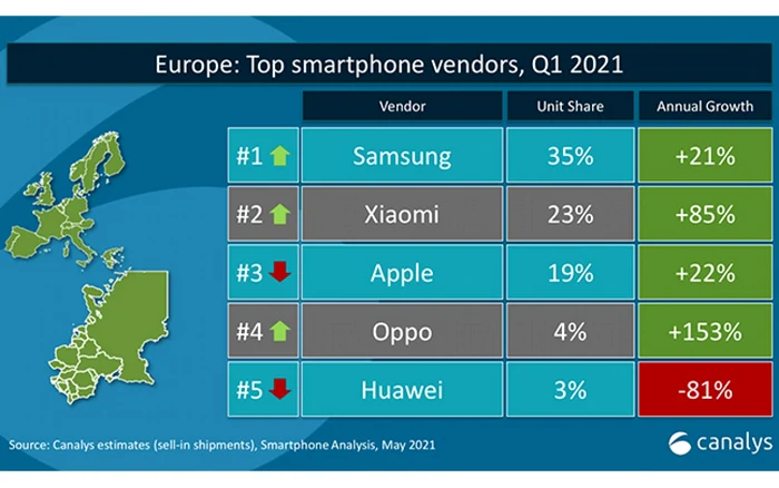 Raport Canalys pe vanzarile Xiaomi în Europa în T1 2021