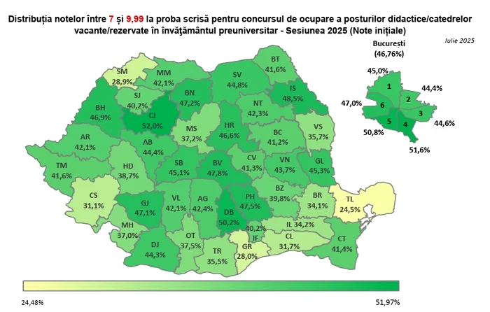 Cum au performat candidații la Titularizare 2025 pe județe - foto raport MEC