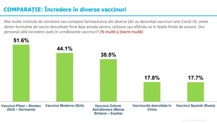 incredere vaccin