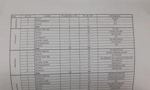 Tabelul cu concediile medicale ale șefillor CNAIR, în perioada septembrie decembrie 2019   jpeg