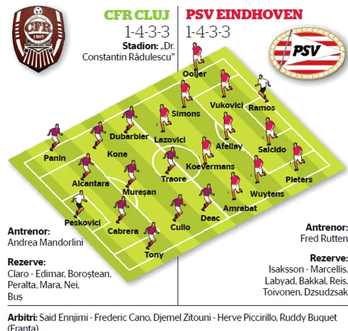 CFR CLUJ – PSV EINDHOVEN