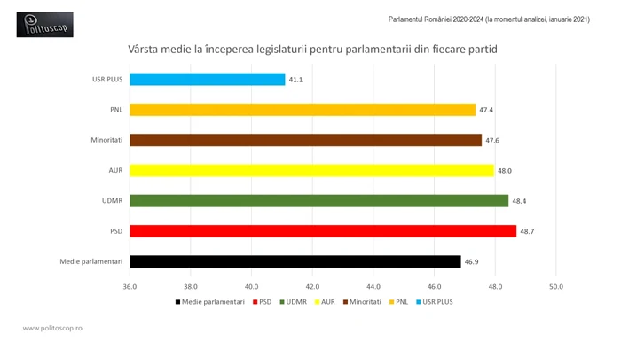 Parlament