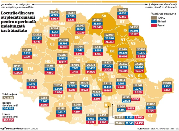 infografie recensamant 2011 romani strainatate