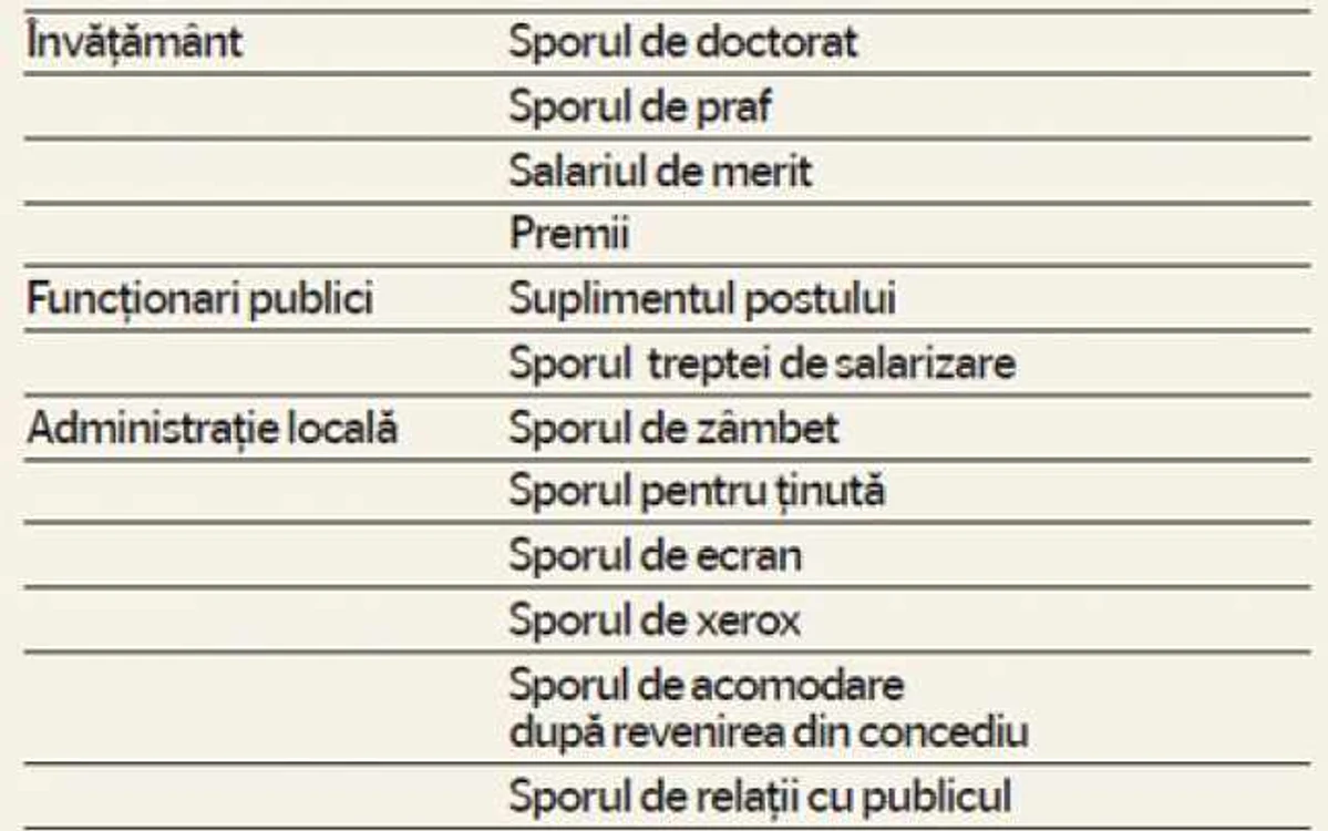 Sporuri