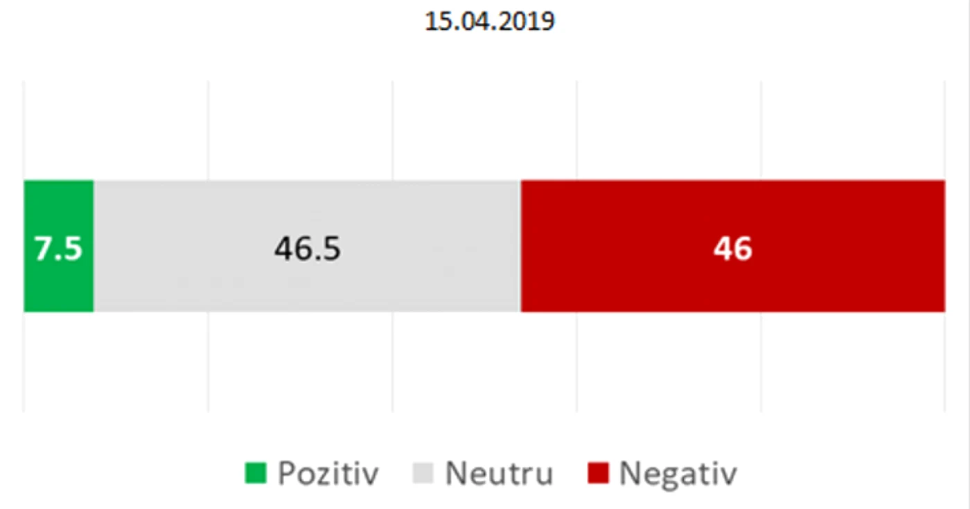 Dragnea