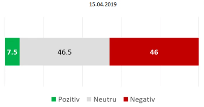 Dragnea