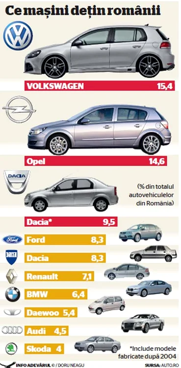 infografie