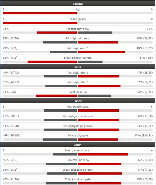 stats