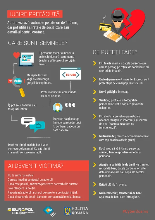 Infractorii își pot racola victimele de pe site-urile de dating