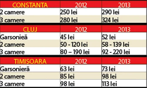 Majorarea se va aplica şi în cazul taxelor pentru eliberarea certificatelor, avizelor şi autorizaţiilor, pentru eliberarea şi preschimbarea actelor de identitate, pentru înmatricularea autovehiculelor, pentru eliberarea titlurilor de proprietate jpeg
