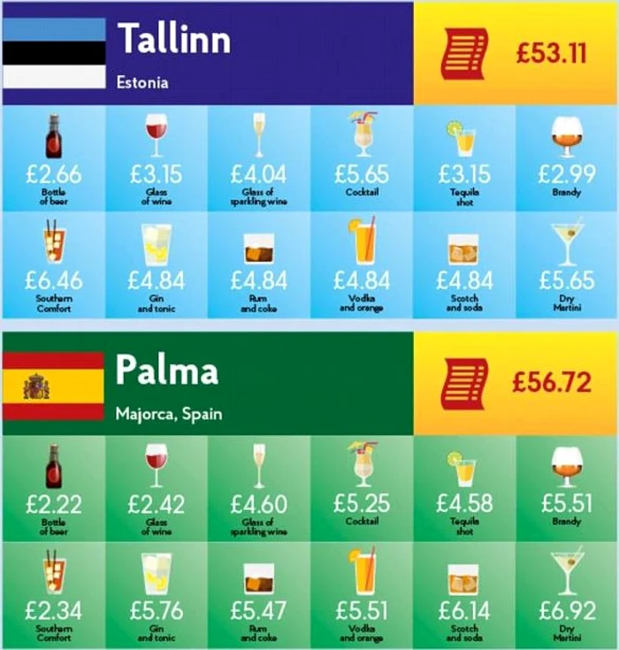 infografie batutura