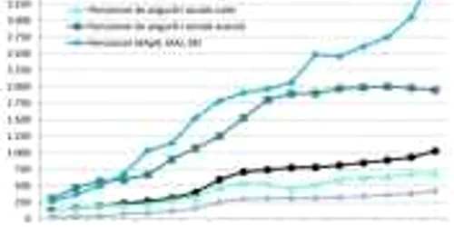 pensii speciale vs normale
