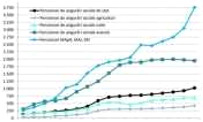 pensii speciale vs normale