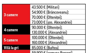 O garsonieră la mansardă  în “Militari Residence”  costă 23 600 € jpeg