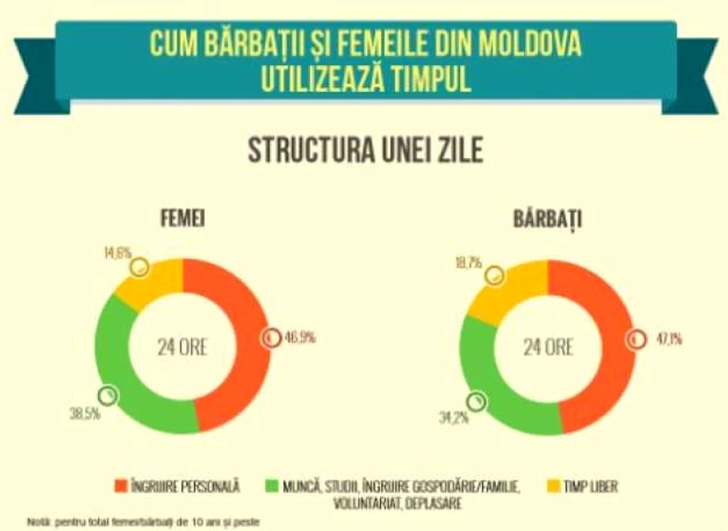 studiu