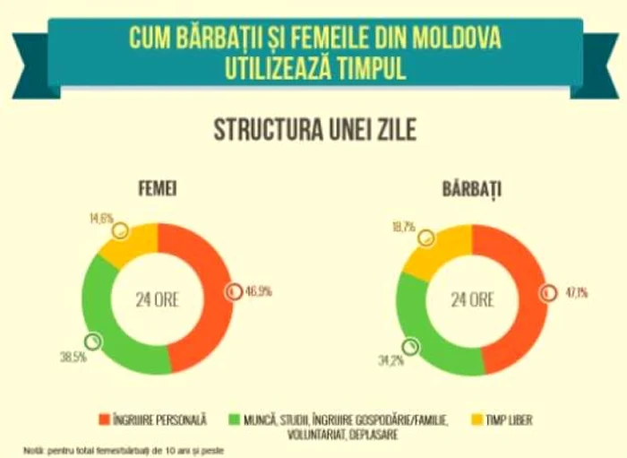 studiu