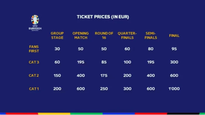 Prețurile pentru biletele EURO 2024 / foto: uefa.com