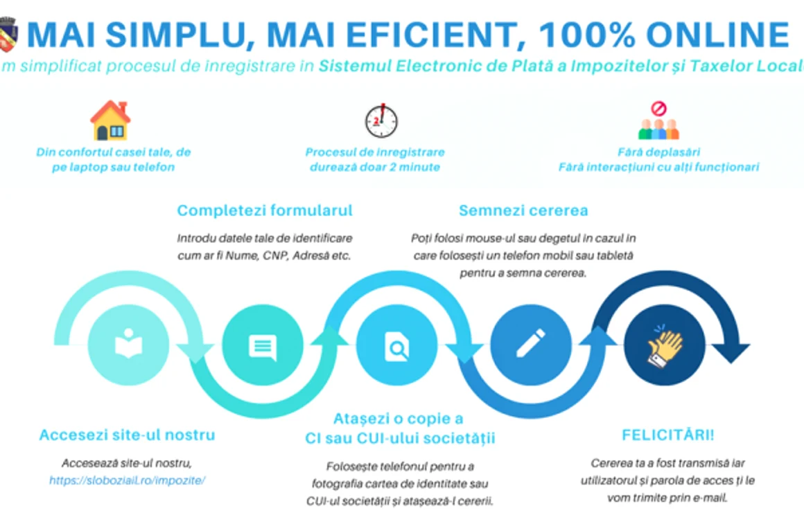 Cetăţenii pot plăti taxele şi impozitele locale online FOTO Facebook/Municipiul Slobozia