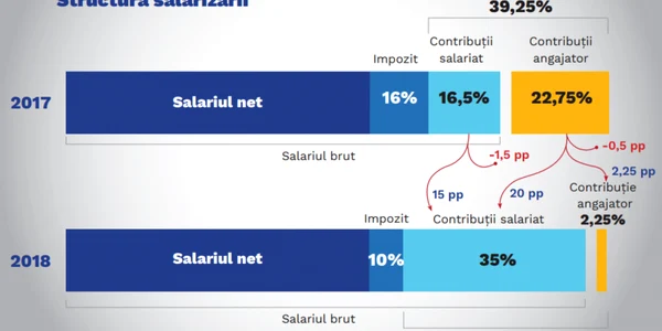 contributii 