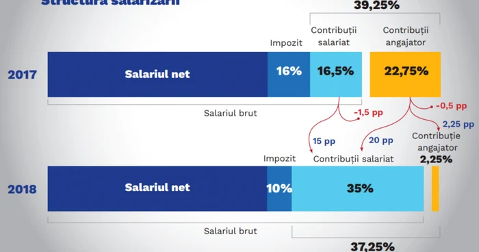 contributii