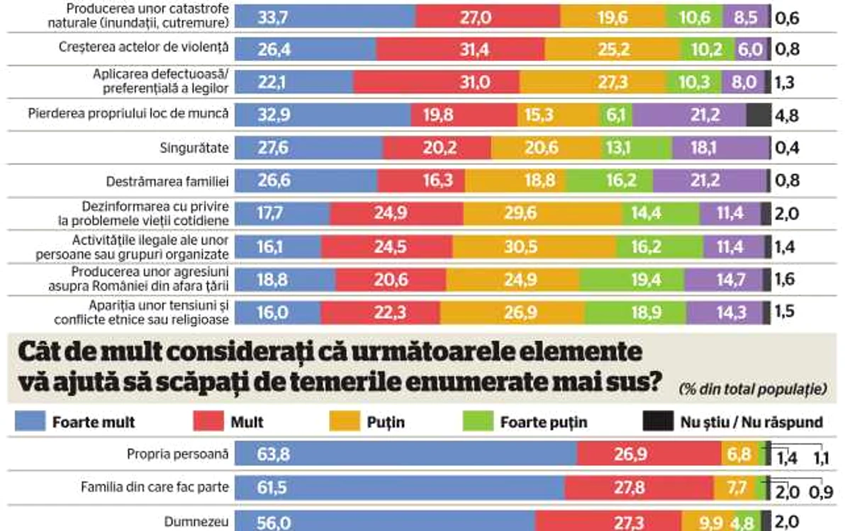 adevarul despre romania infografie