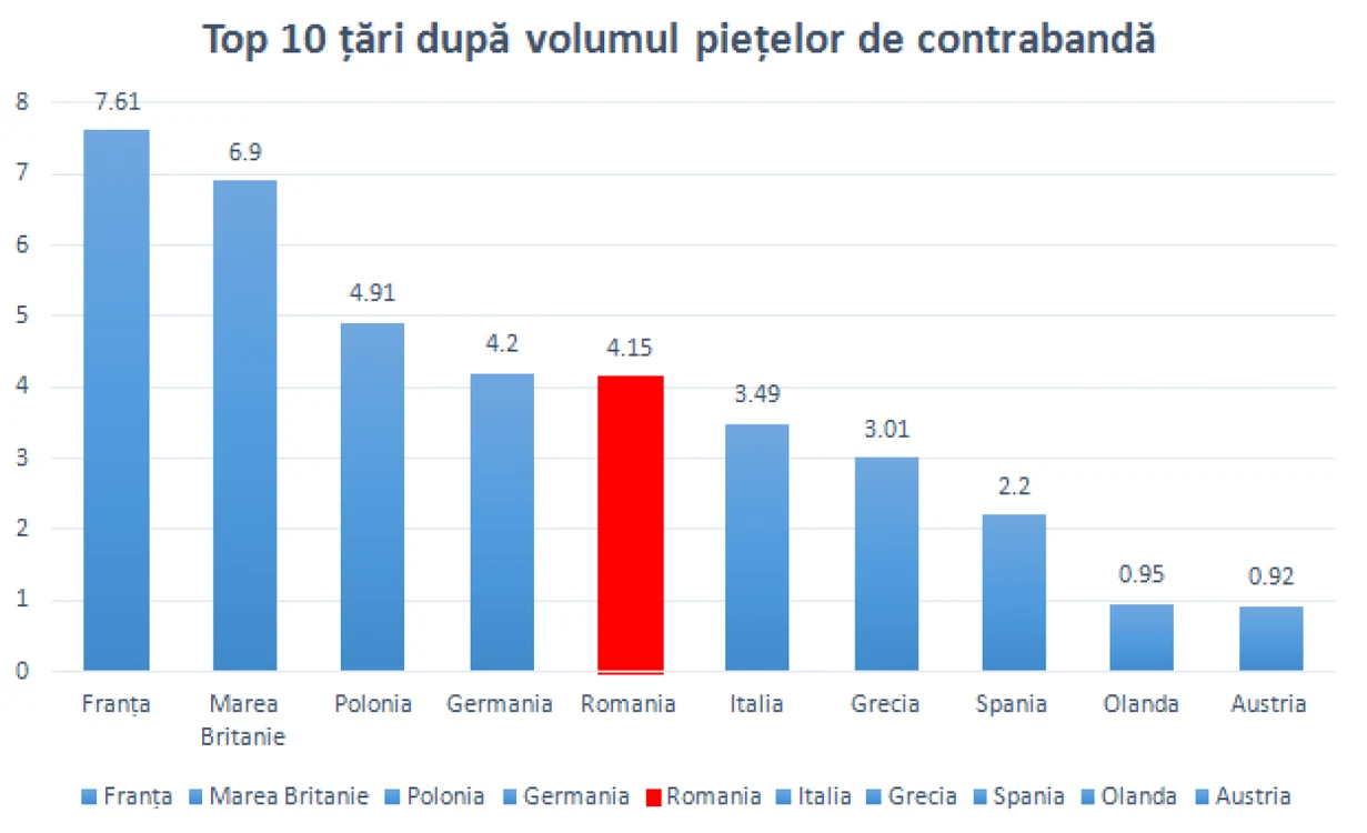 contrabanda tigari