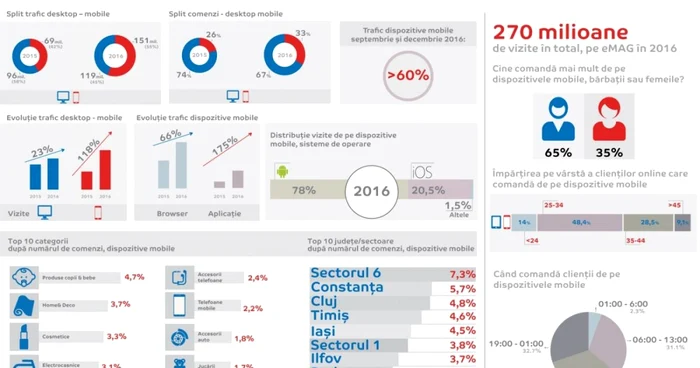 infografic emag