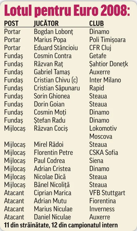 
    Lucian Sânmărtean a  dus greul la mijlocul  terenului în meciurile  naţionalei din  preliminariile  Euro 2016Foto: Mediafax  