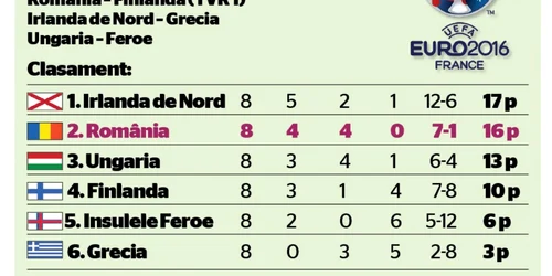 grupa 