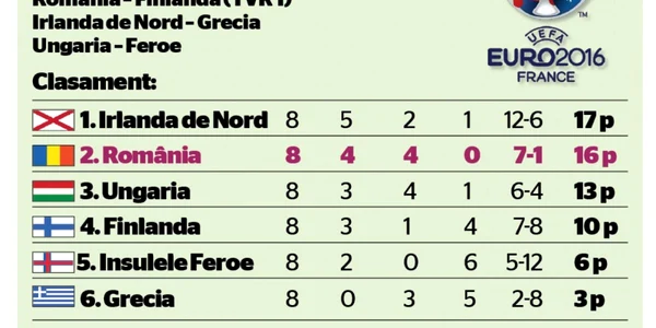 grupa 