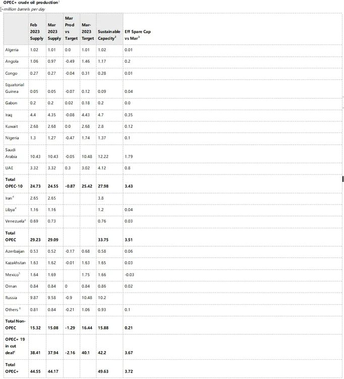 OPEC JPG
