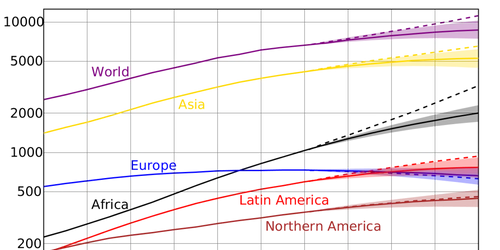 demografic