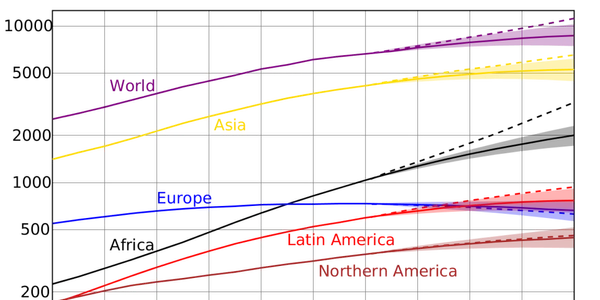 demografic