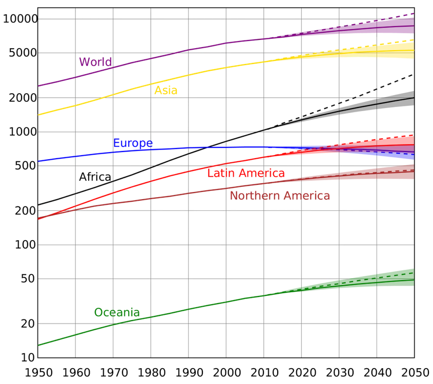 demografic