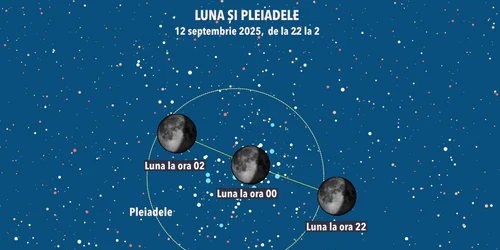 Luna traversează roiul stelar Pleiade FOTO sonkab ro jpg