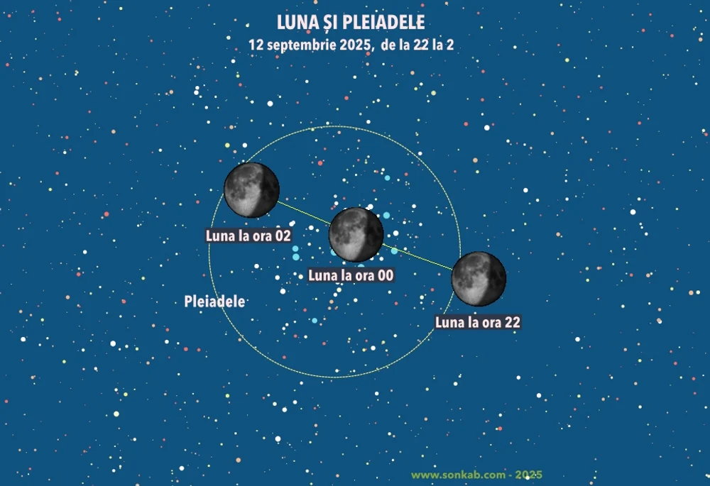 Luna traversează roiul stelar Pleiade. Fenomen spectaculos vizibil vineri noaptea