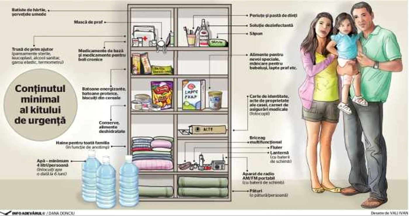 Infografie Kit de urgenta in caz de cutremur 