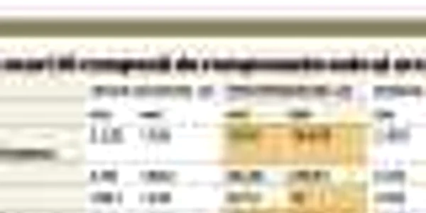tabel top producatori de componente auto 2013