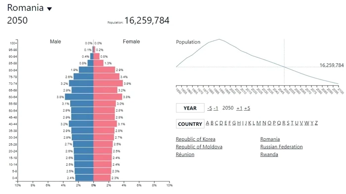 populatie romania