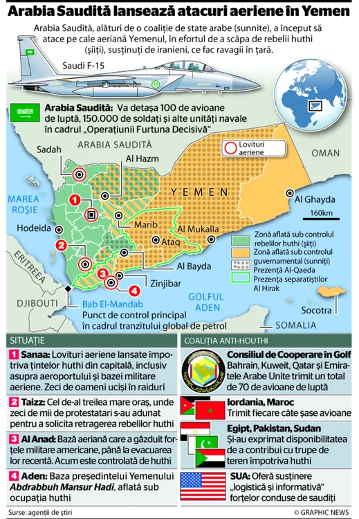 infografie yemen