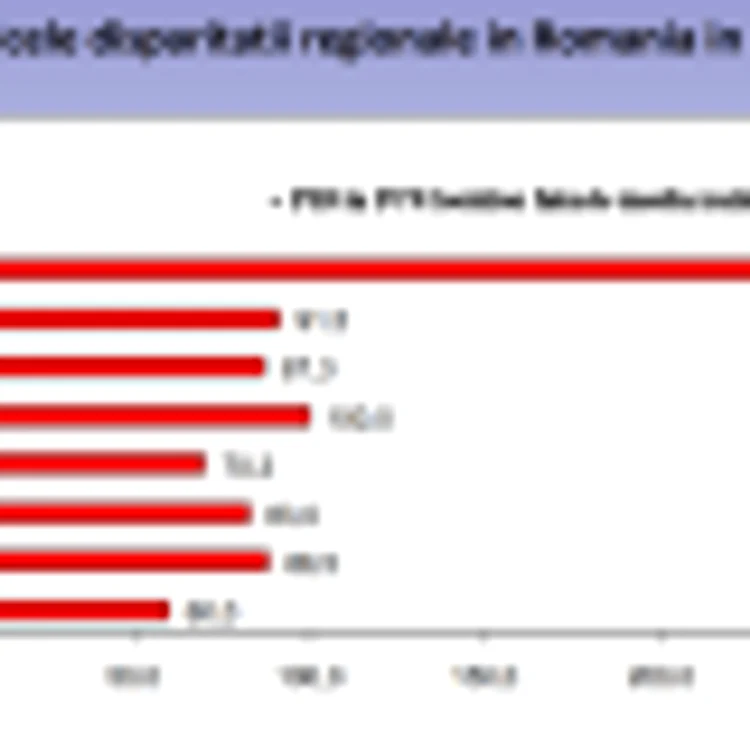 indicele disparitatii regionale