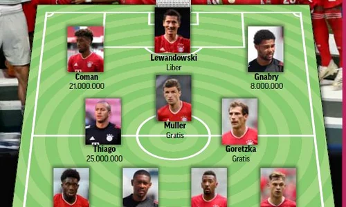 Cât au costat titularii lui Bayern în finala Ligii Campionilor jpeg