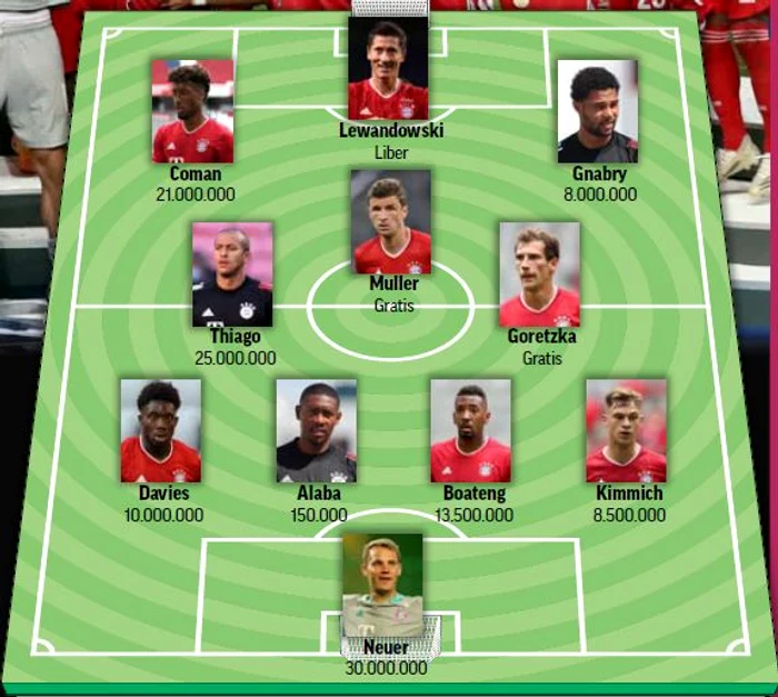 Cât au costat titularii lui Bayern în finala Ligii Campionilor