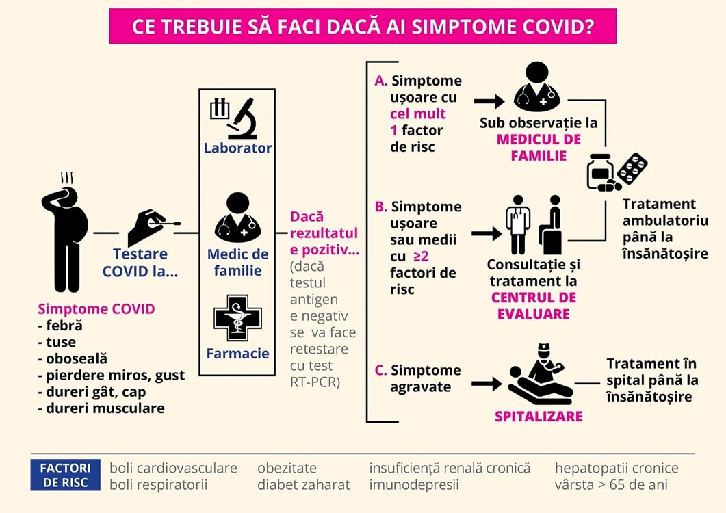 SURSA: Ministerul Sănătăţii