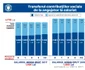 modificari cod fiscal