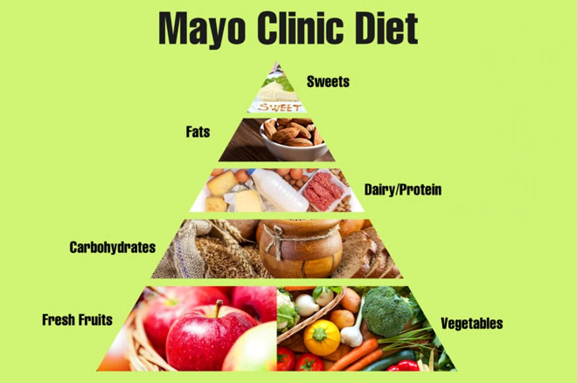 cele mai bune diete 2015 mayo clinic