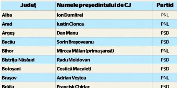 Presedinti de Consilii judeţene