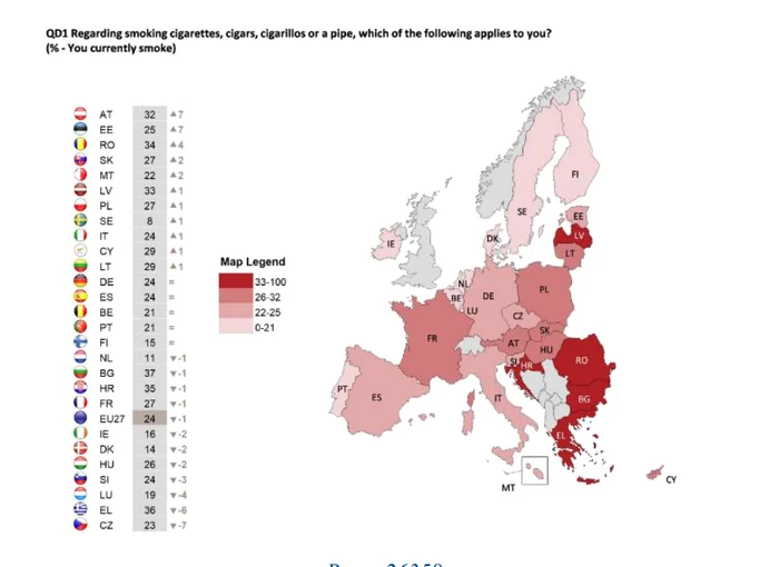 România, pe locul 4 la numarul de fumători  - Captură Eurobarometru