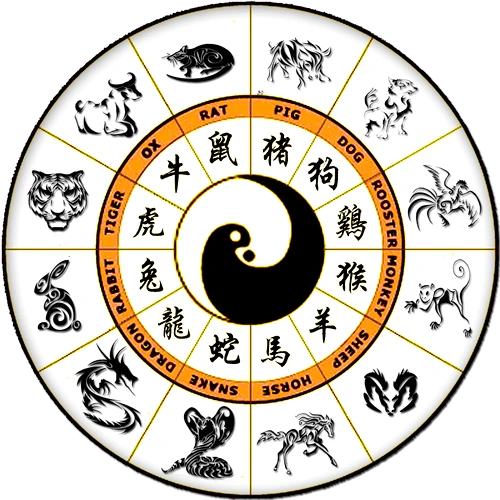 chinese zodiac chart png png